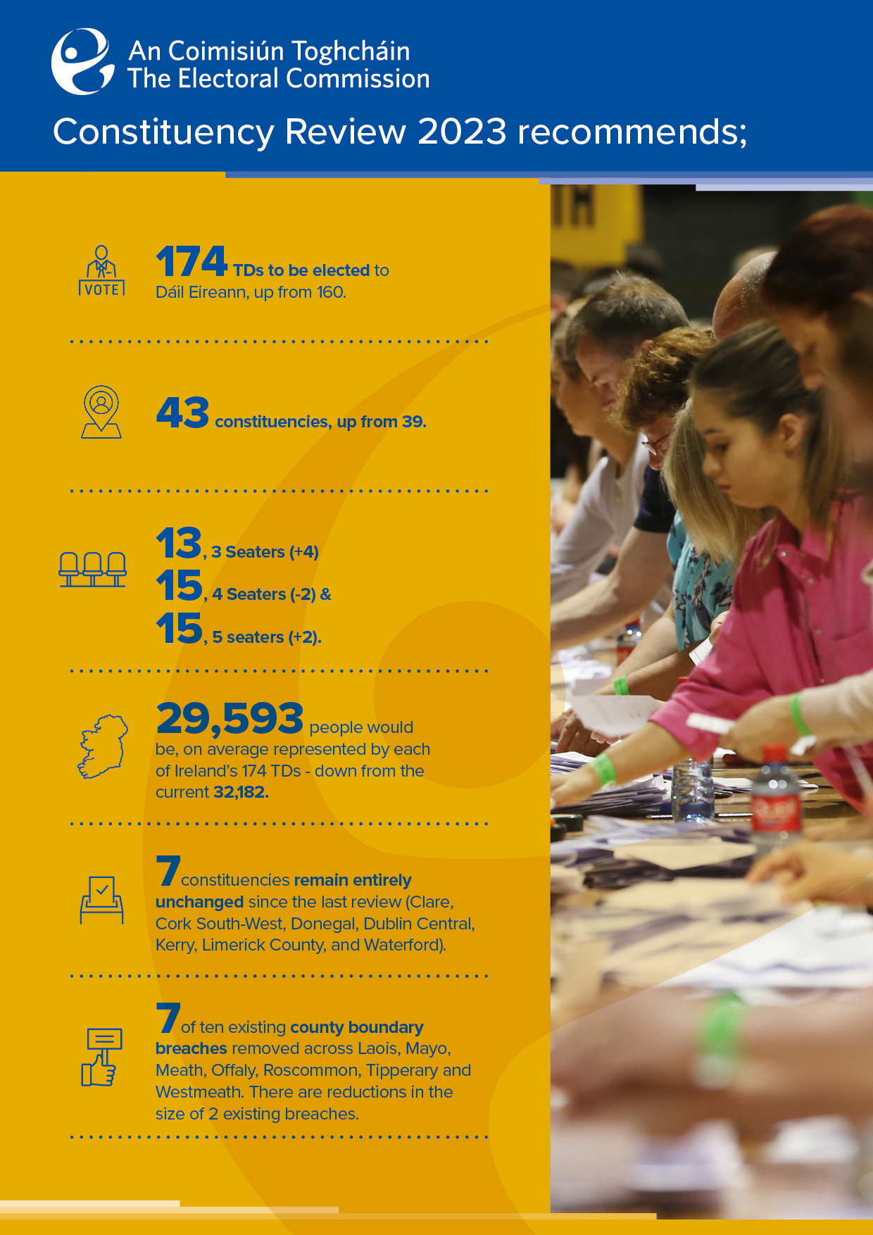 Electoral Commission Infographic report